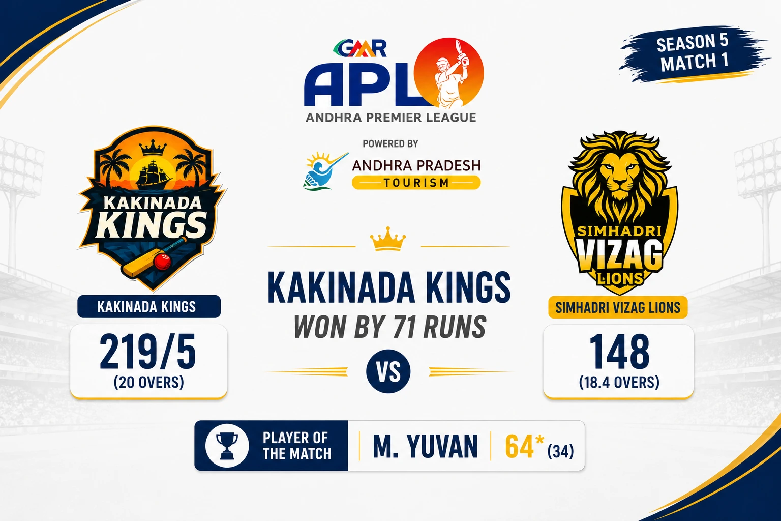 GMR APL 2026 Match 1, Kakinada Kings vs Simhadri Vizag Lions - Match Report.