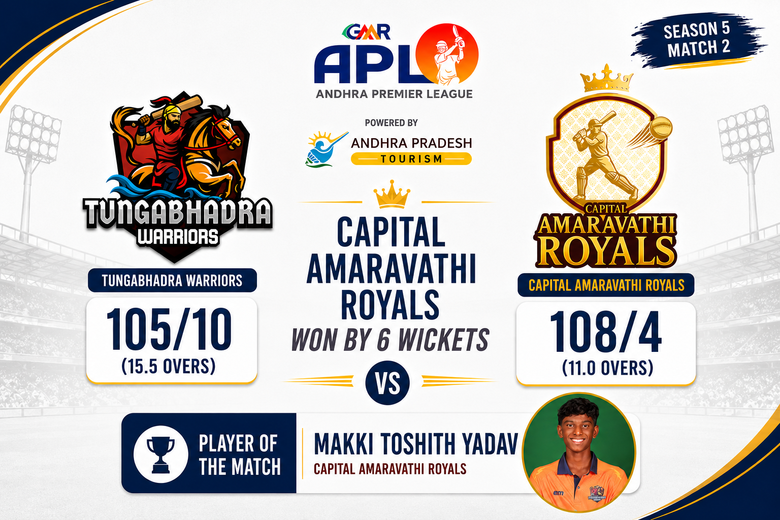 GMR APL 2026 Match 2, Tungabhadra Warriors vs Capital Amaravathi Royals - Match Report.