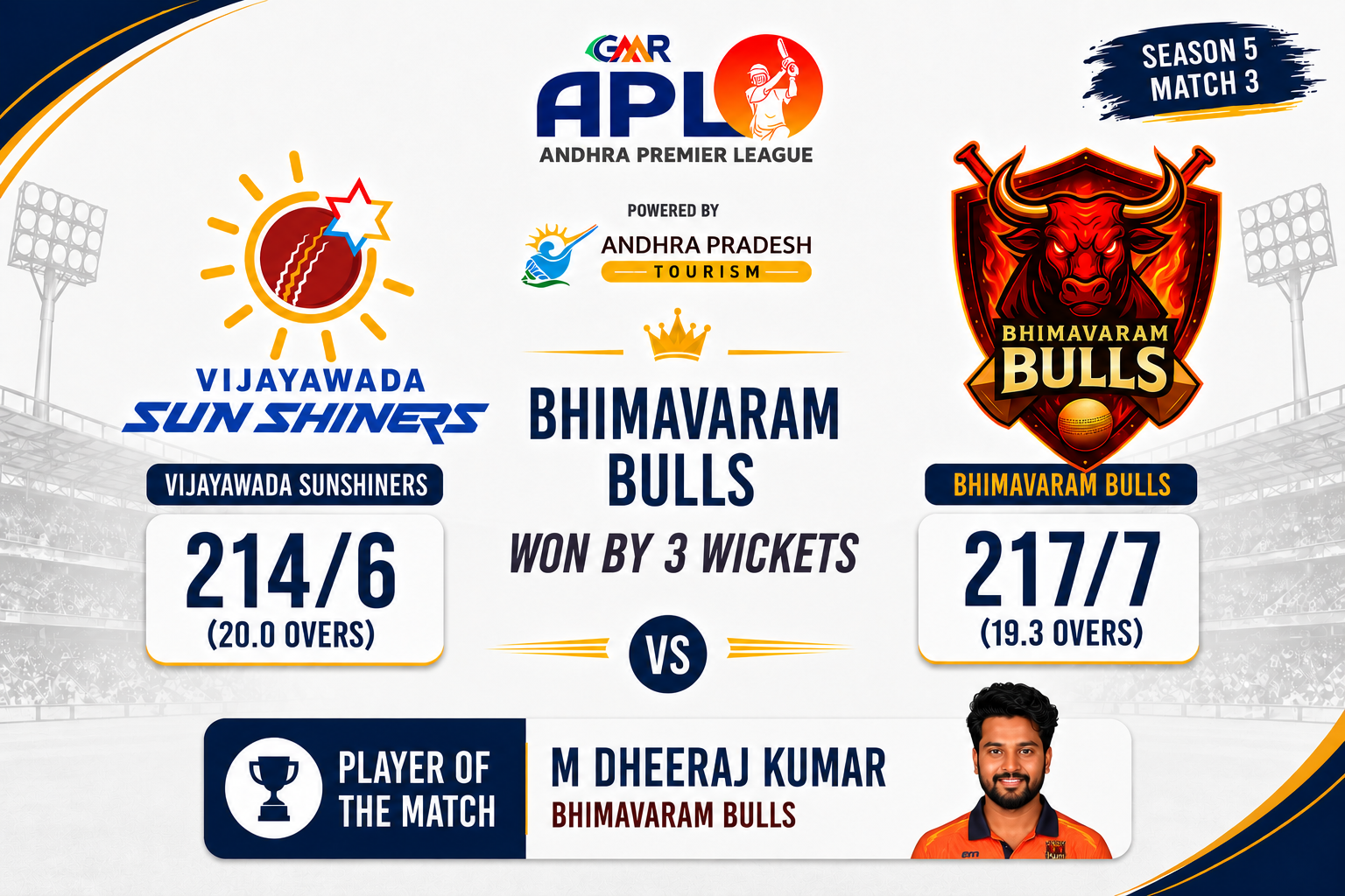 GMR APL 2026 Match 3, Vijayawada Sunshiners vs Bhimavaram Bulls - Match Report.