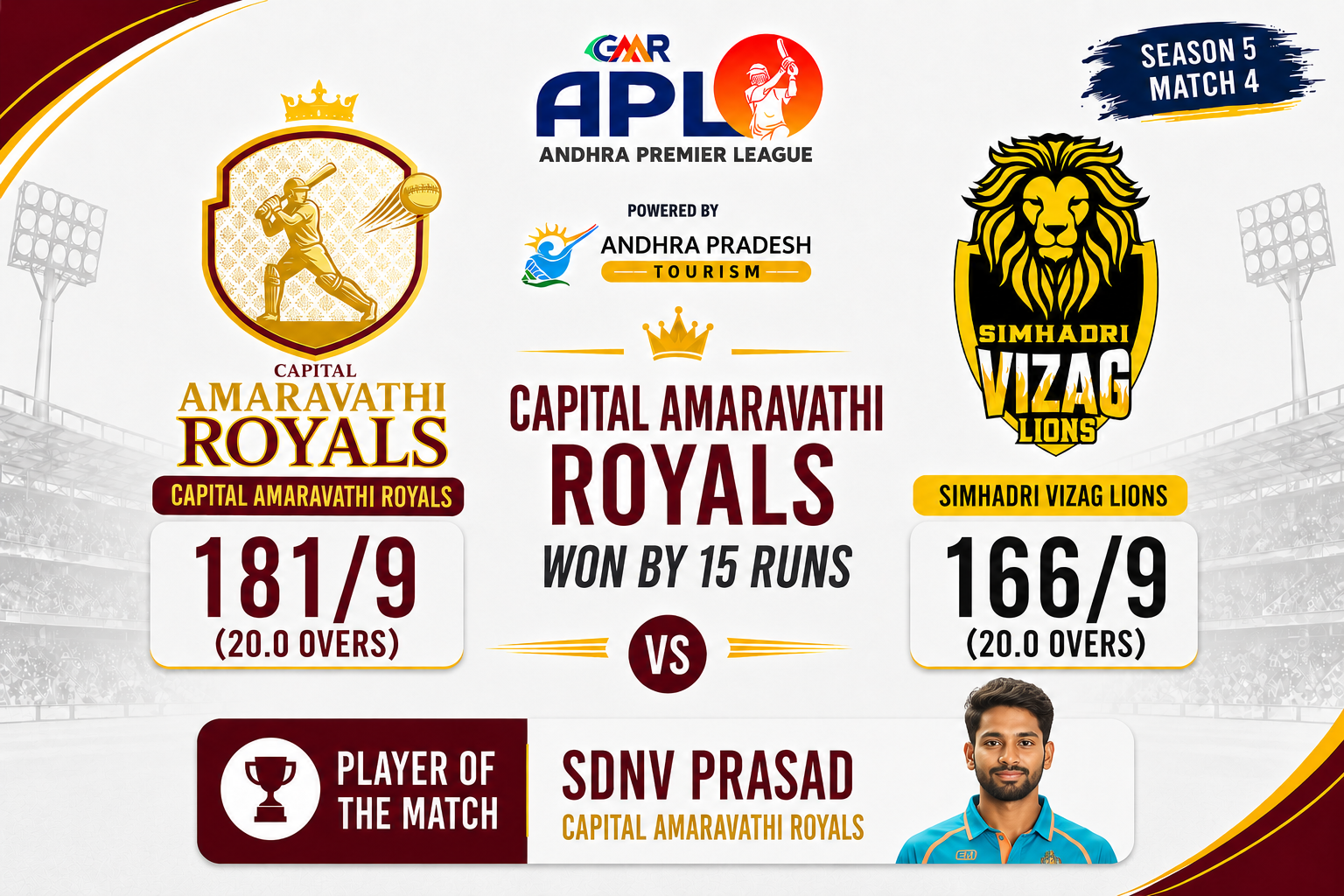 GMR APL 2026 Match 4, Capital Amaravathi Royals  vs Simhadri Vizag Lions - Match Report.